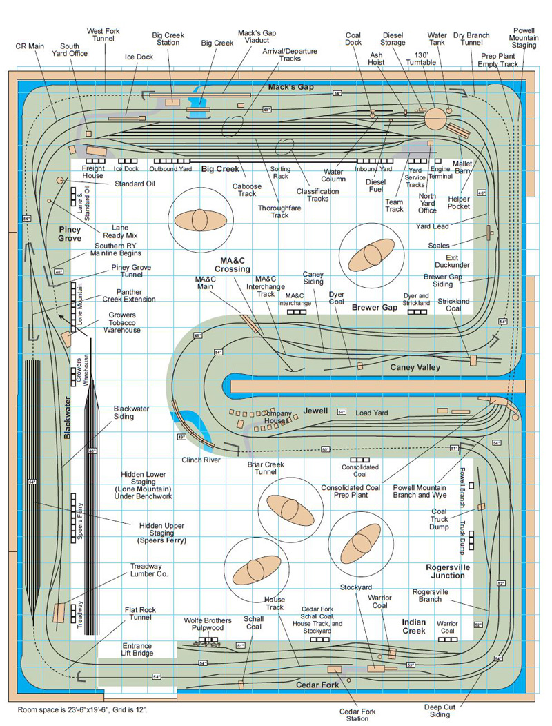 Clinch River Railroad Layout