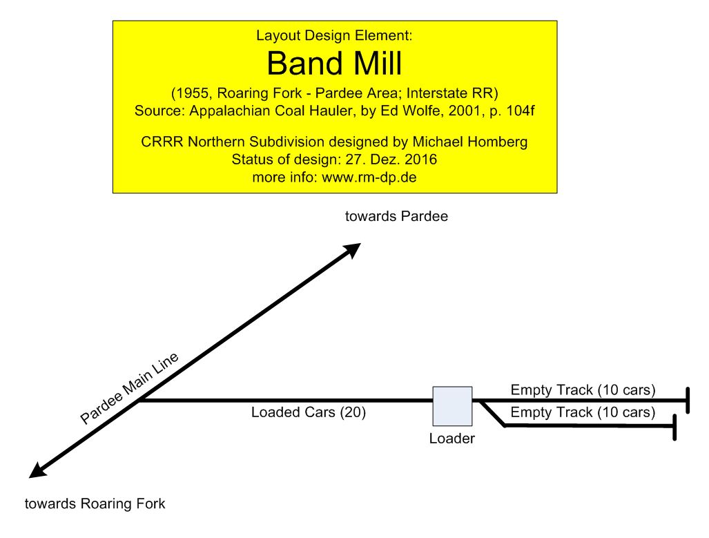 LDE Band Mill