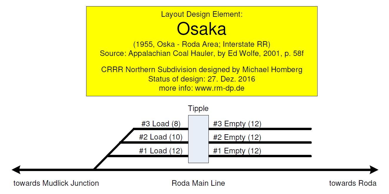 LDE Osaka