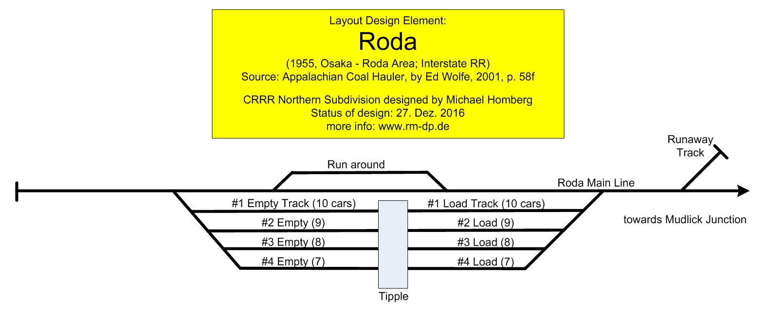 LDE Roda