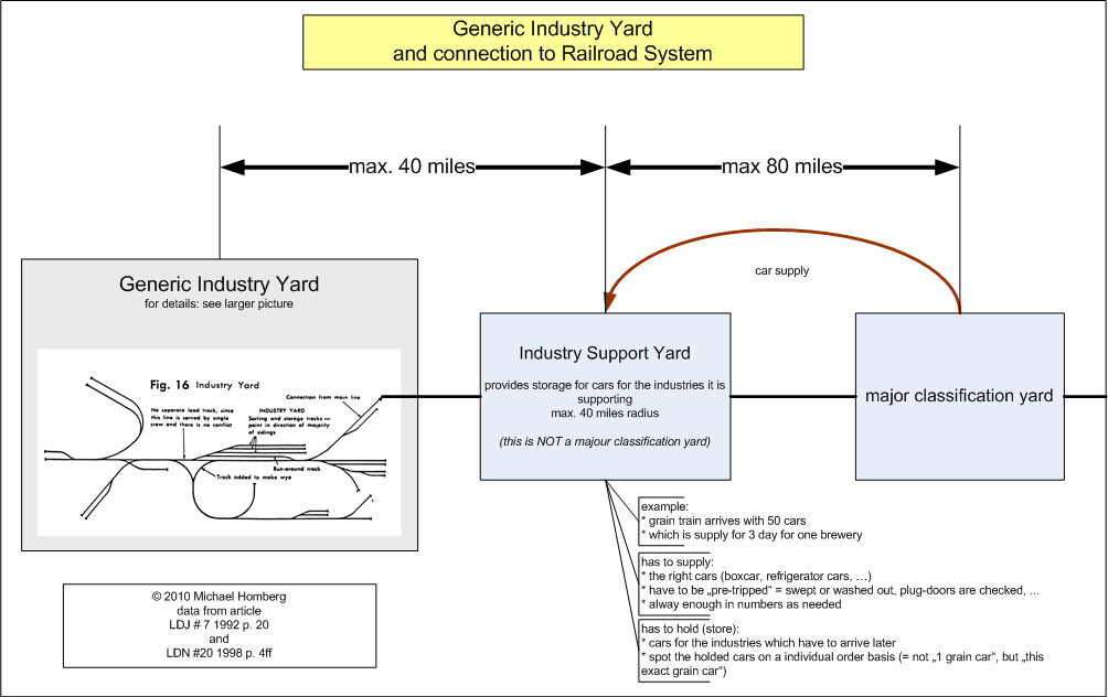 generic-yard_System.jpg