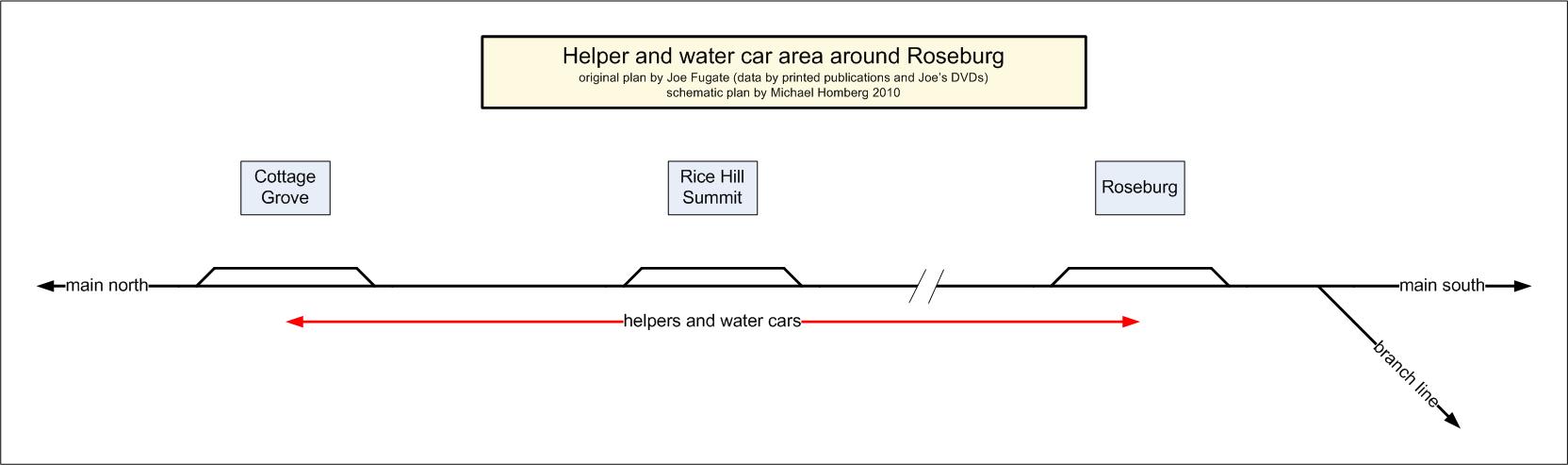 Roseburg_helper-distr.jpg